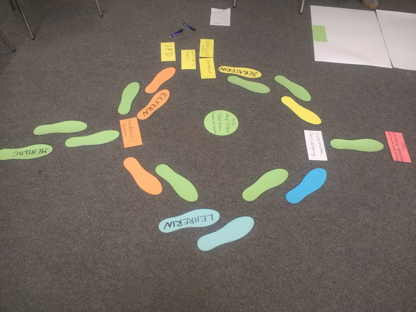 bunte Fussabdrücke zur Veranschaulichung unterschiedlichen Wege