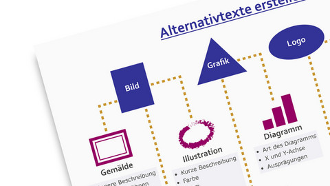 Ansicht des Schemas mit Informationen zur Erstellung von Alternativtexten.